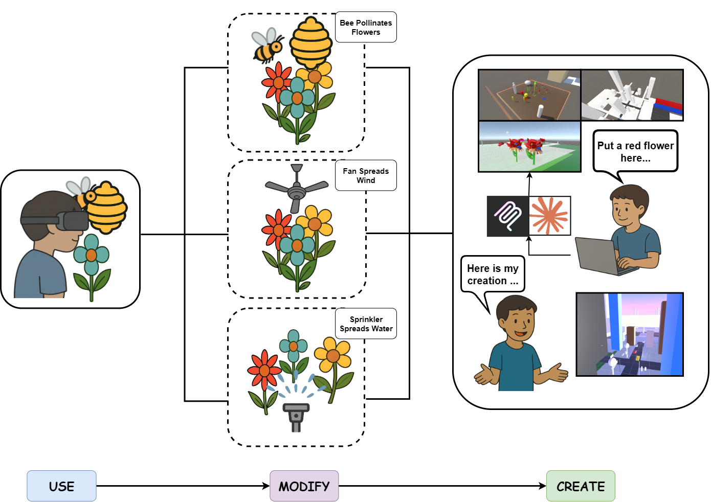 EmbodiedCreate: In-Situ 3D Authoring for Analogical Learning